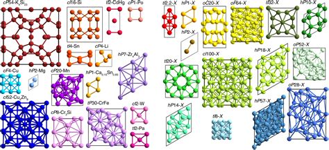 cenib|CeNiB4 Crystal Structure